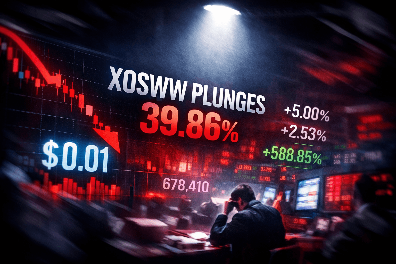 Xosww Drops -39.86% in the Last Trading Day - Jun 6