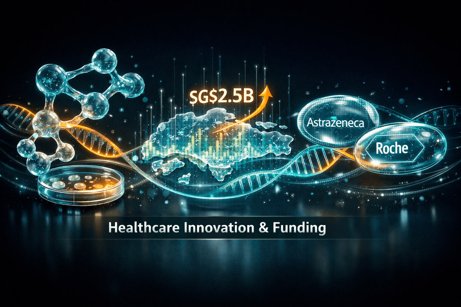 Healthcare Momentum on Innovation and Funding - May 29