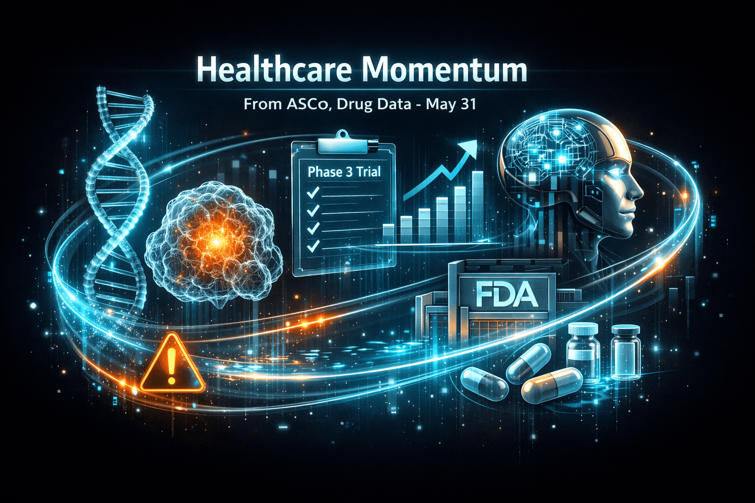 Healthcare Momentum from ASCO, Drug Data - May 31