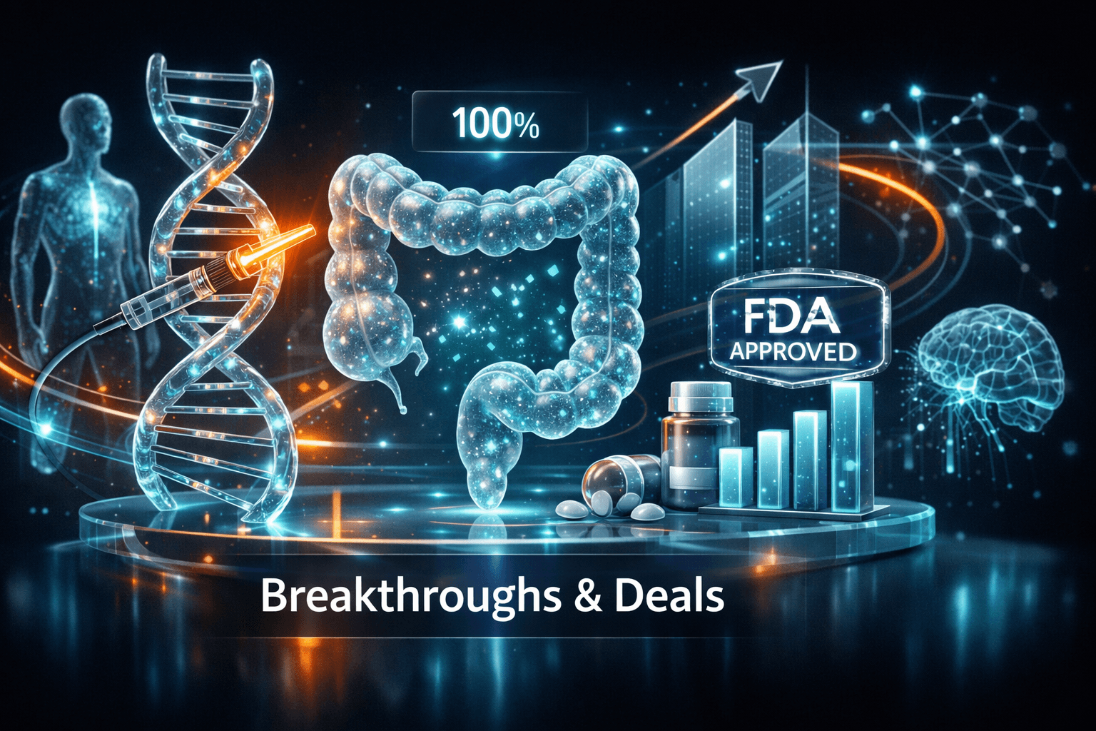 Healthcare: Breakthroughs and M&A - Oct 22