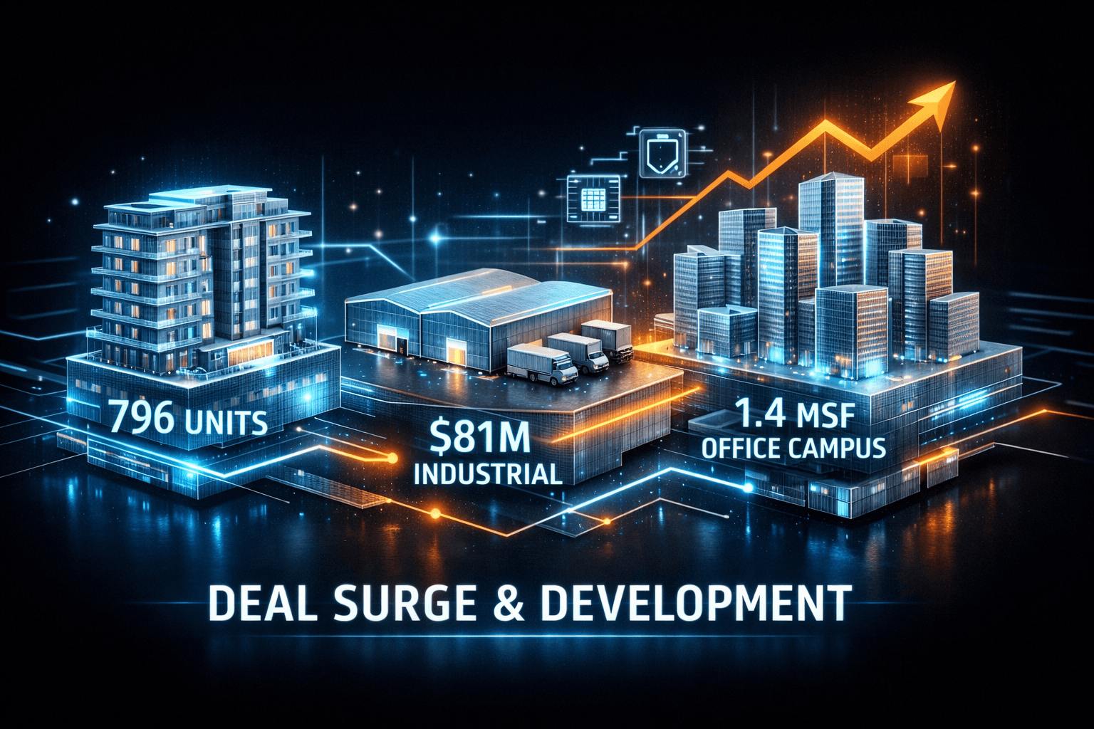 Real Estate Deal Flow and Development - May 19