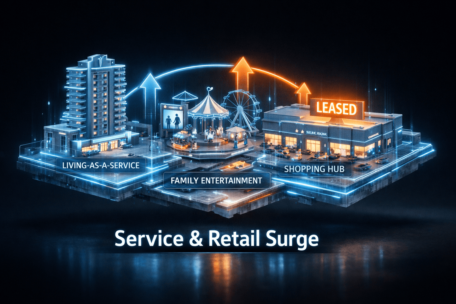 Real Estate Sees Service, Retail Wins - Jun 5
